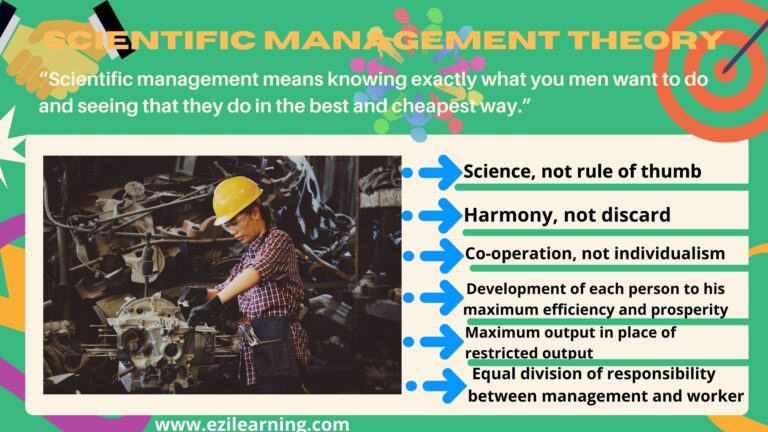 Scientific management theory