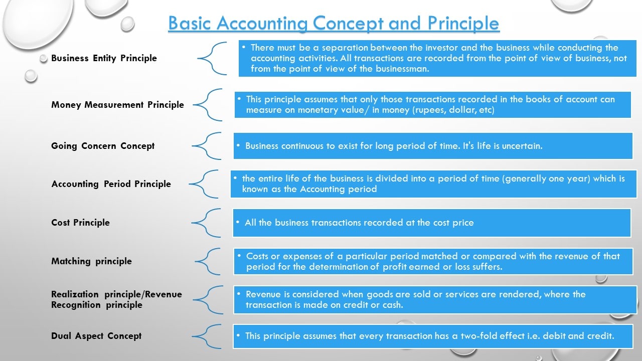 Accounting Concept and Principle