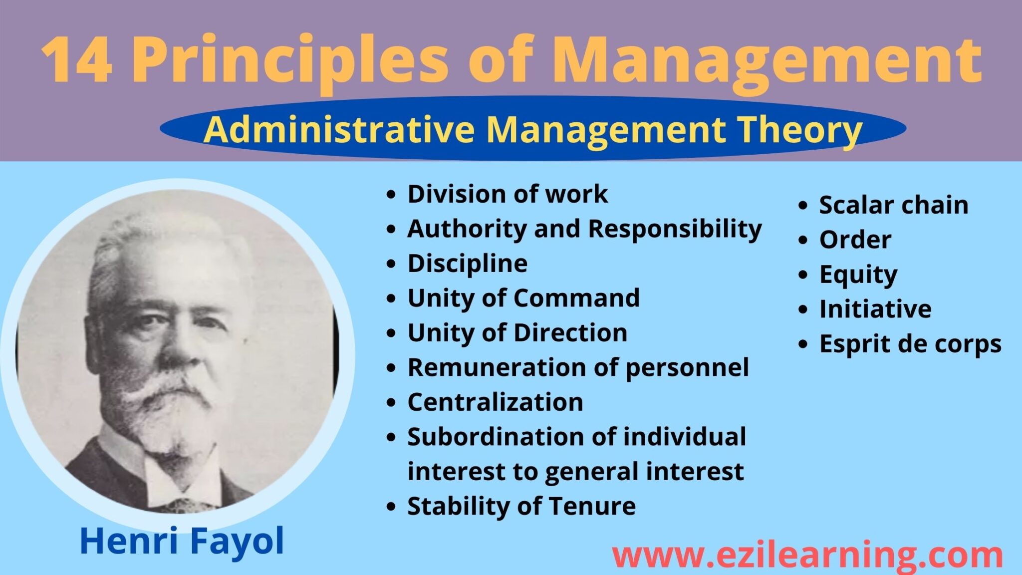 principles of management for assignment
