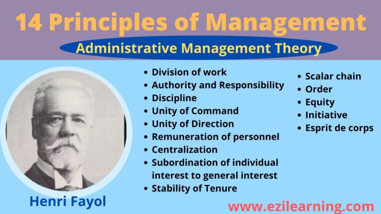 principles of management