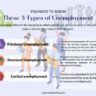 different types of unemployment