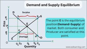 demand-and-supply-equilibrium