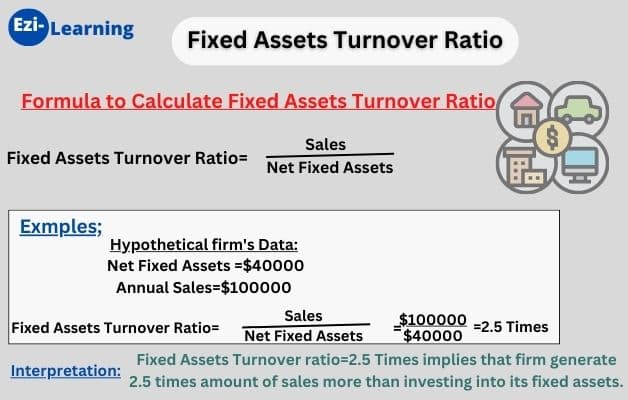 Fixed Assets Turnover ratio
