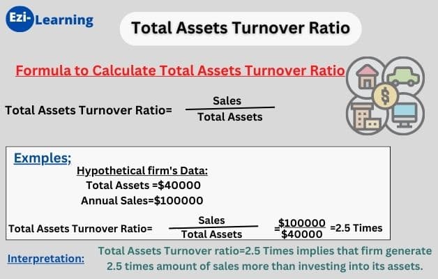 Total assets turnover ratio